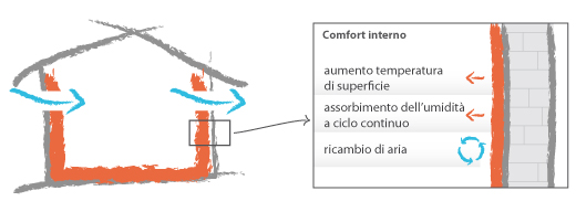 comfort_interno